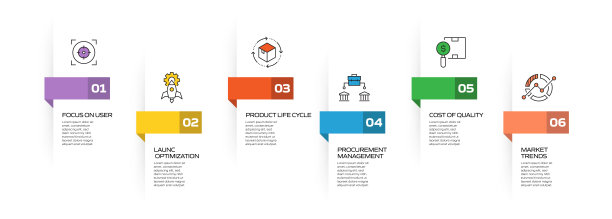 產(chǎn)業(yè)咨詢(xún)插畫(huà)