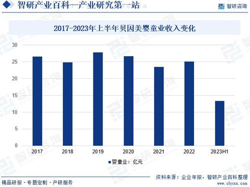 2024年中國嬰幼兒輔食行業(yè)市場調(diào)查 產(chǎn)業(yè)鏈全景及市場需求規(guī)模預(yù)測
