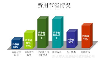 企業(yè)信息安全解決方案電腦終端機ncomputing價格 廠家 圖片