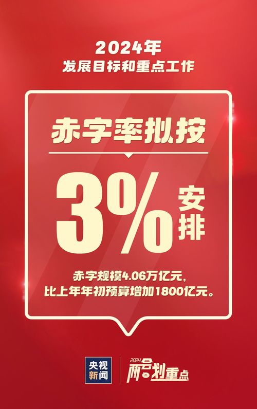 這些事與你我相關 一組圖速覽2024重點工作